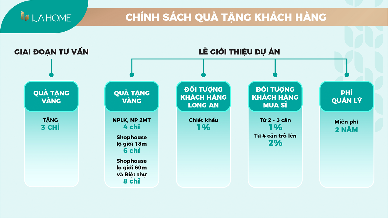 LA Home- Chinh sach ban hang-12